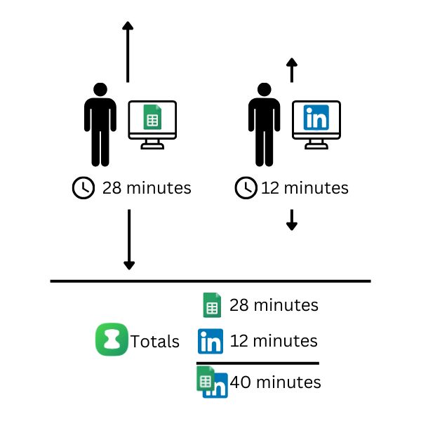 Clockk tracking 2 apps used in parallel